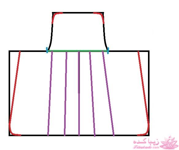 پرسش و پاسخ خیاطی